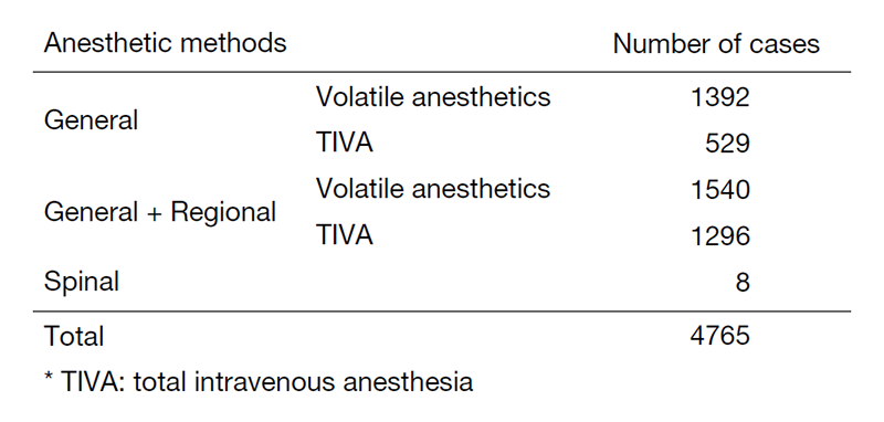 Table 1: Number of anesthesia cases classified by anesthetic methods  