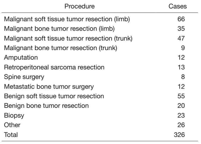Table 1. Surgical procedure 