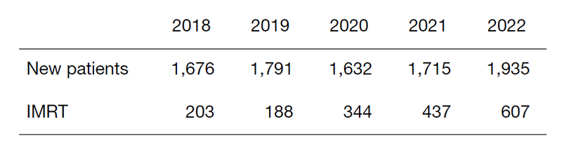 Table 1. Number of patients treated with radiation therapy during 2018-2022
