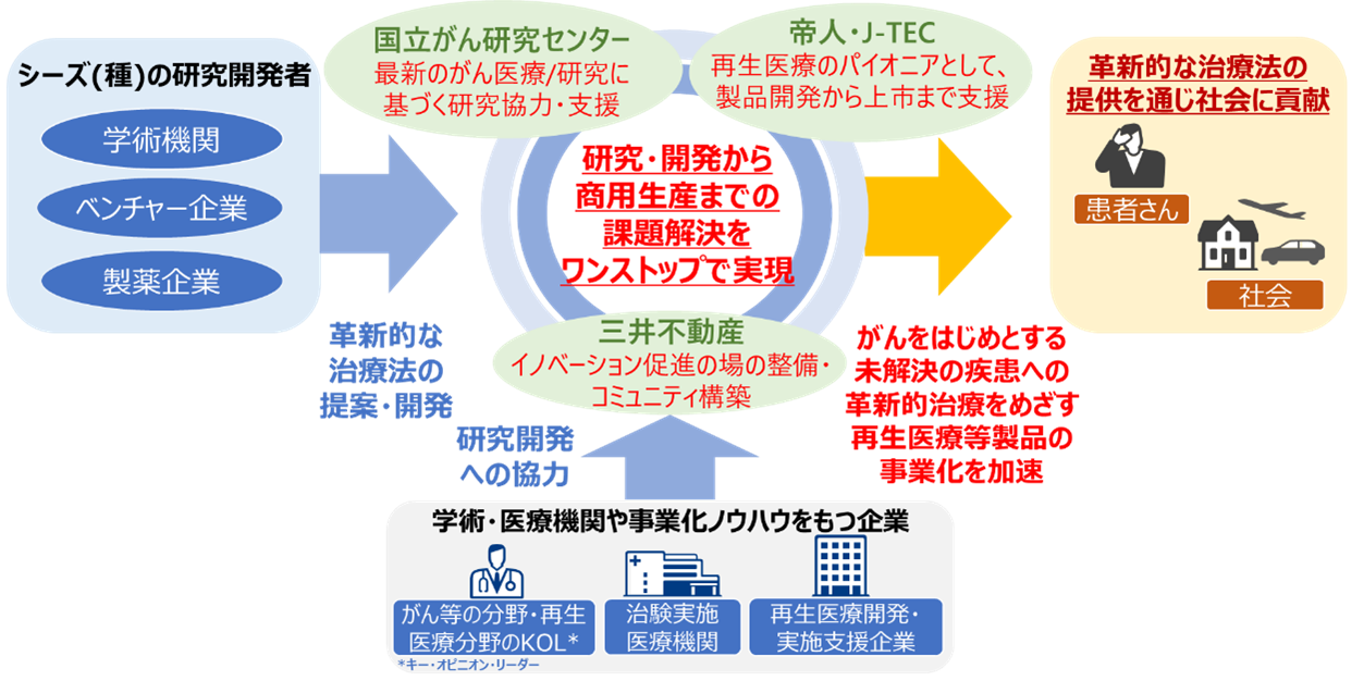 Tsuchihara_scheme.png