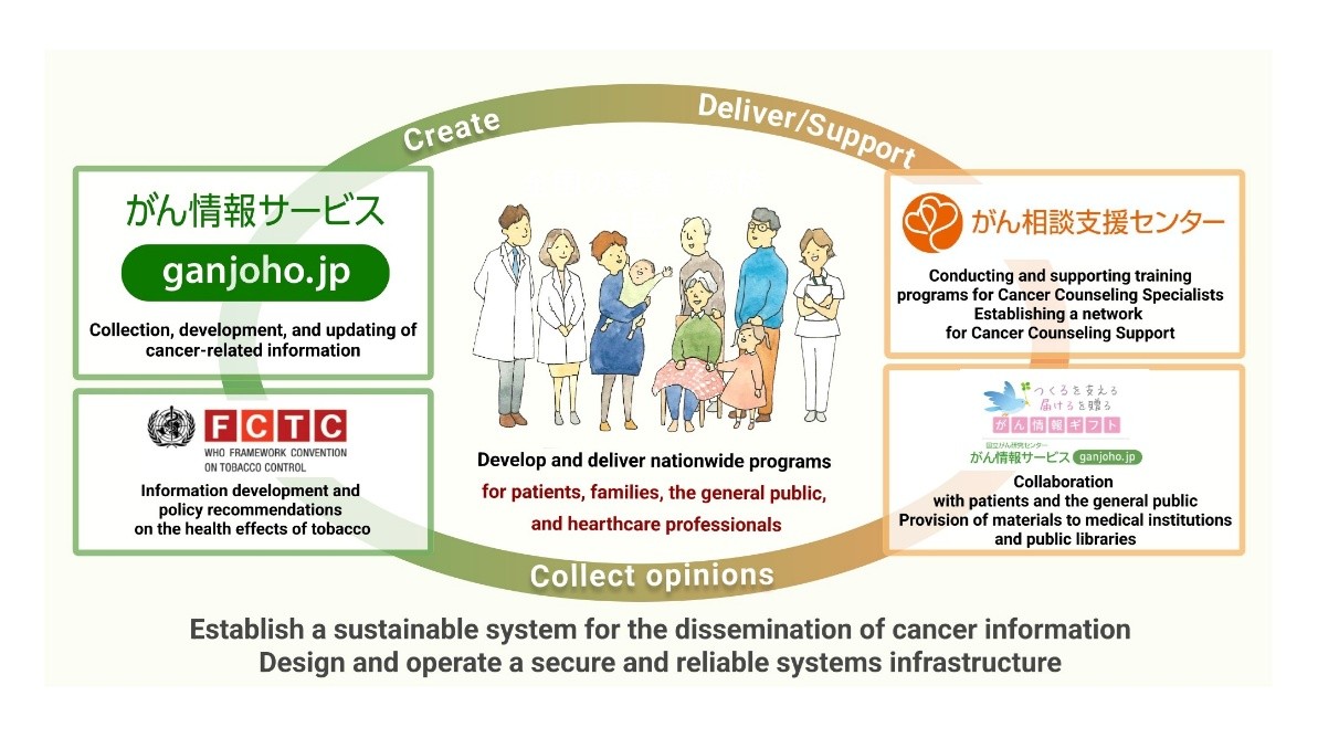 がん情報サービスについて