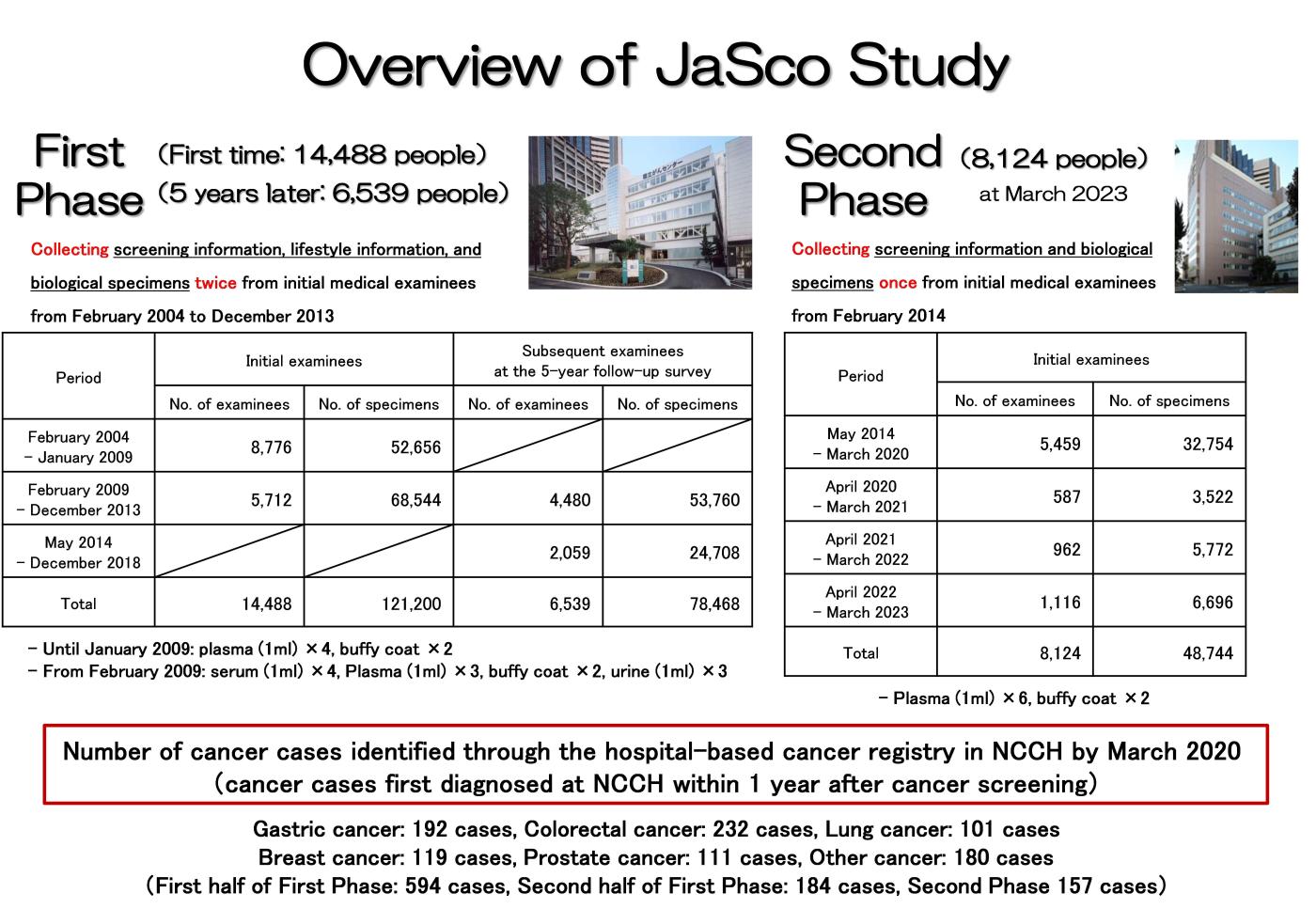 Overview of JaSco Study