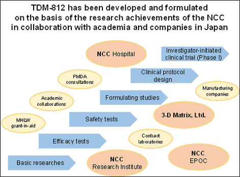 Development of a Novel Nucleic Acid Drug Discovered by National Cancer Center