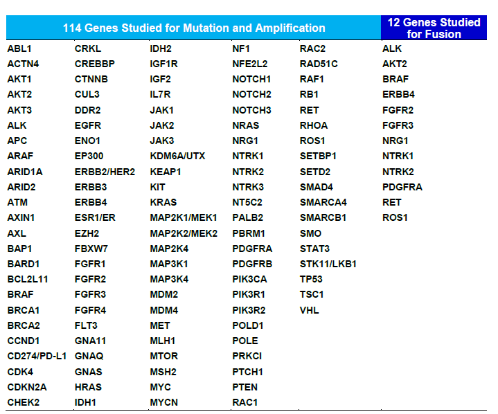 target gene