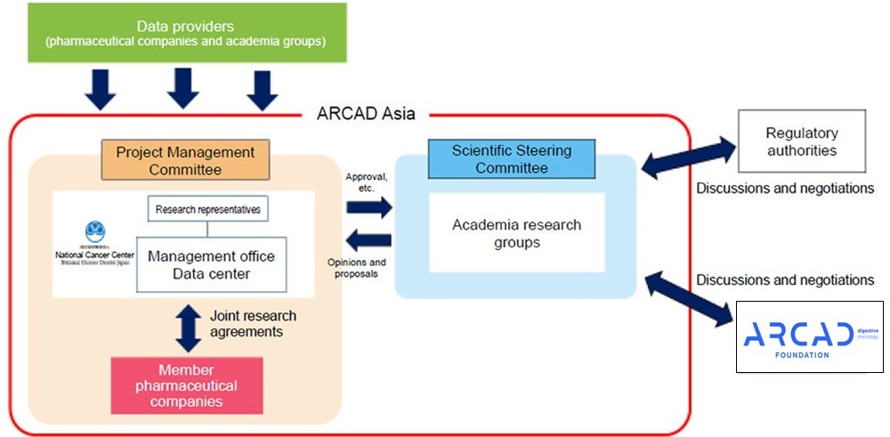 arcadasia-chart_en_.jpg