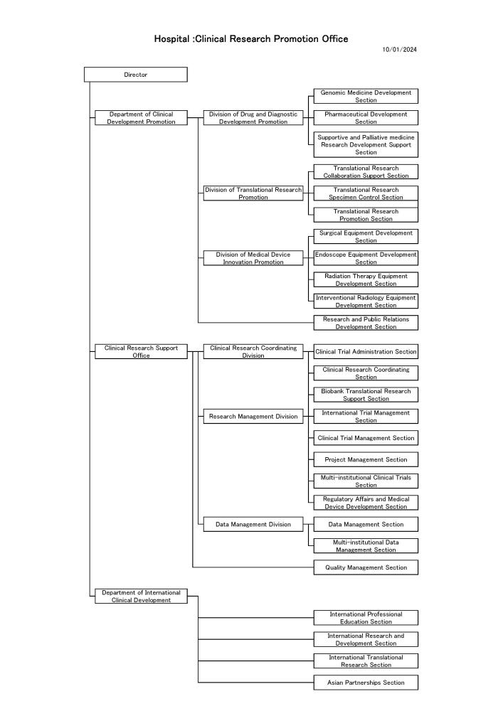 中央病院臨床の英語の組織図の画像