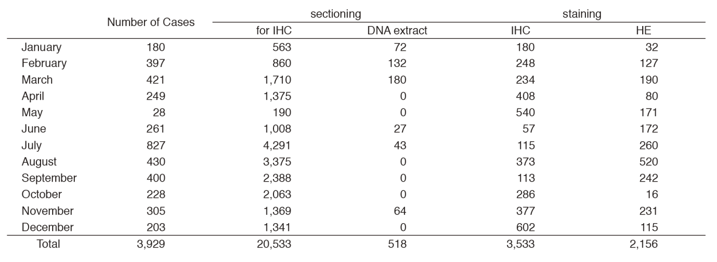 Table 1. 2016/Pathological sections(Full Size)