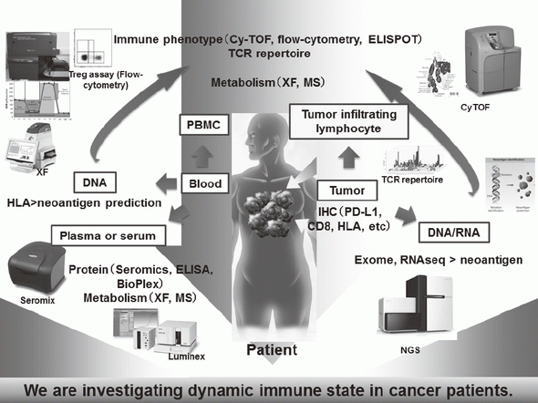 Figure 1. Clinical sample analysis