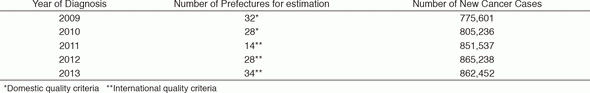 Table 1. Estimated number of patients