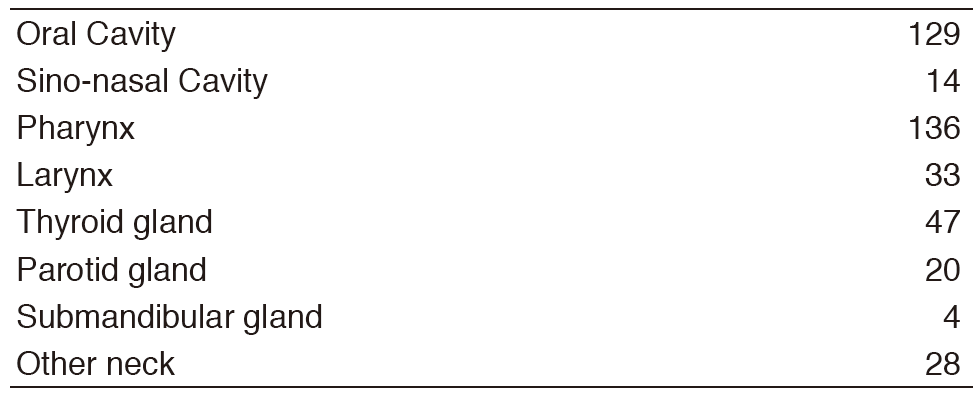 Table 1. Number of patients with primary resection(Full Size)