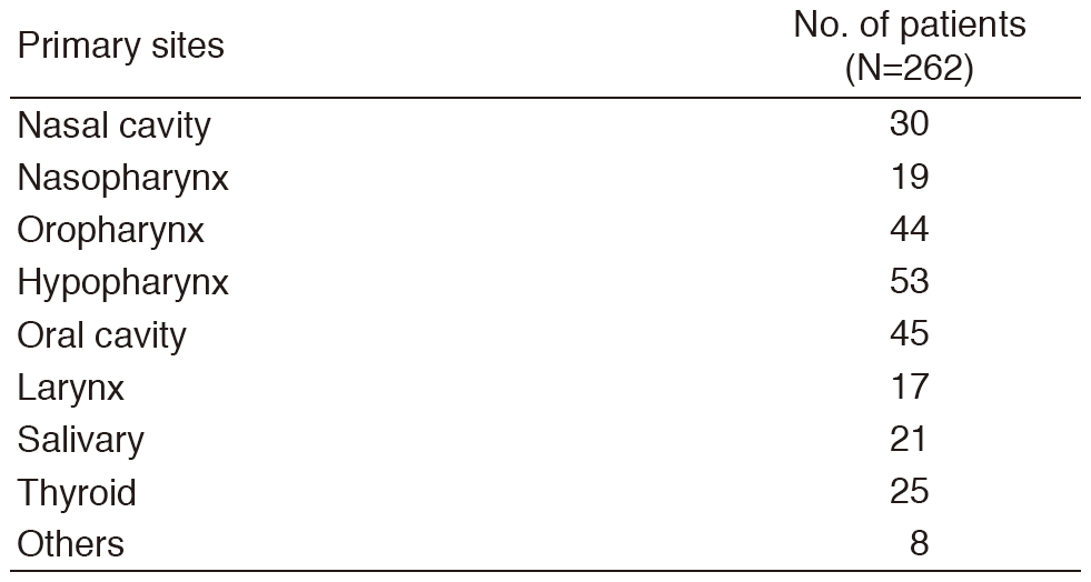 Table 1. Number of patients according to sites(Full Size)