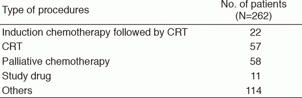 Table 2. Number of patients according to procedures