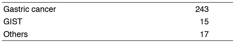 Table 1. Number of patients(Full Size)