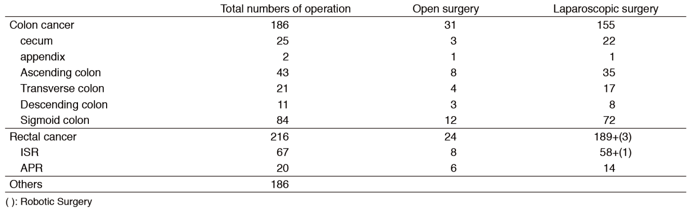 Table 1. Surgical experienced in 2016(Full Size)