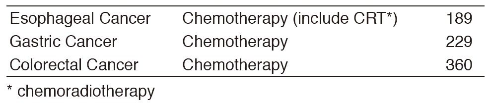 Table 2. Treatment(Full Size)