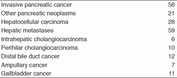 Table 1. Number of patients (2016)