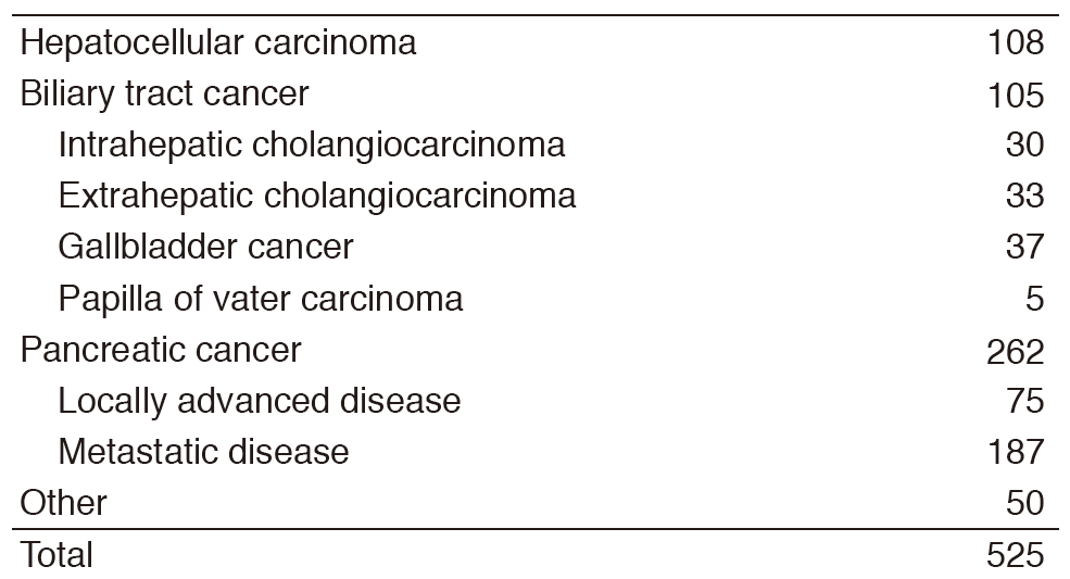 Table 1. Number of new patients(Full Size)