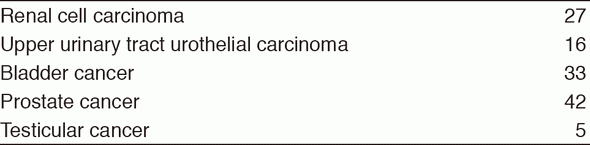 Table 1. Number of patients