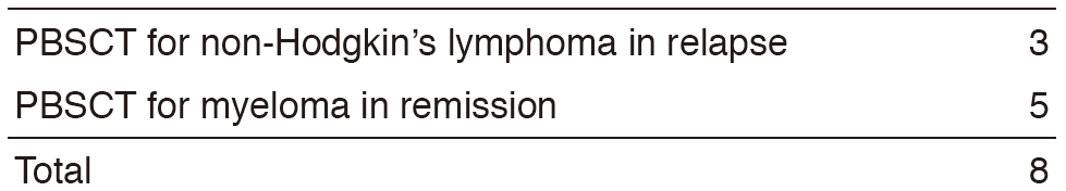 Table 2. Type of procedures(Full Size)