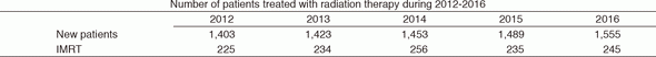 Table 1. Changes in the number of patients treated with RT