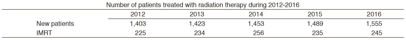 Table 1. Changes in the number of patients treated with RT(Full Size)