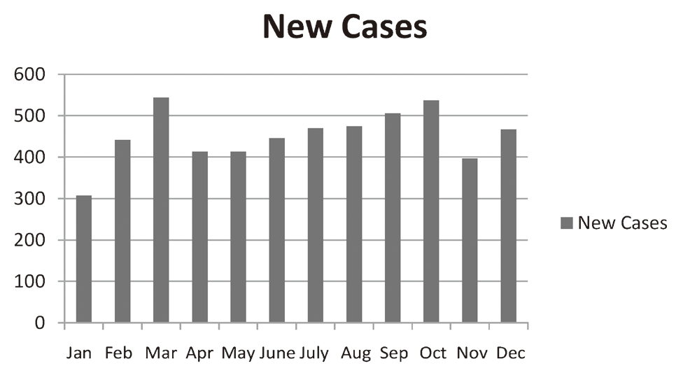 Figure 1. The number of consultations via the Rare Cancer Hotline in 2016(Full Size)