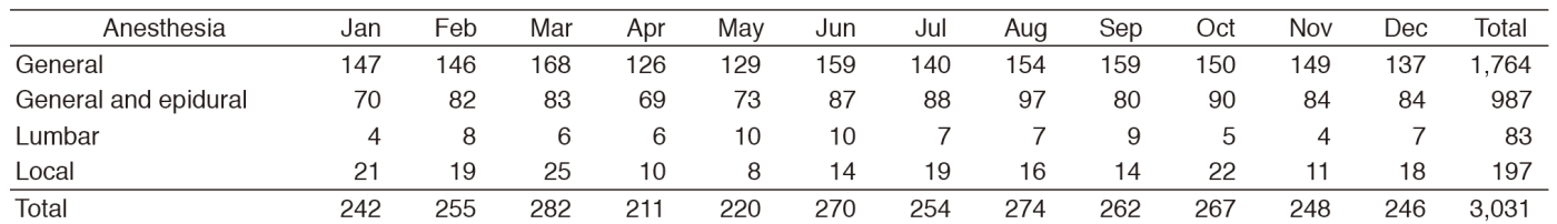 Table 1. Total number of operations in 2016(Full Size)