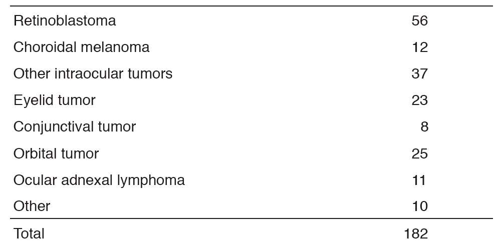 Table 1. Number of patients(Full Size)