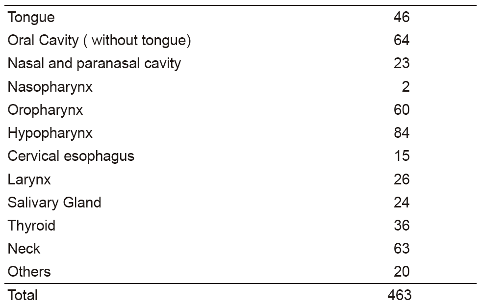 Table 1. Number of patients(Full Size)