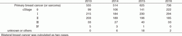 Table 1. Number of patients