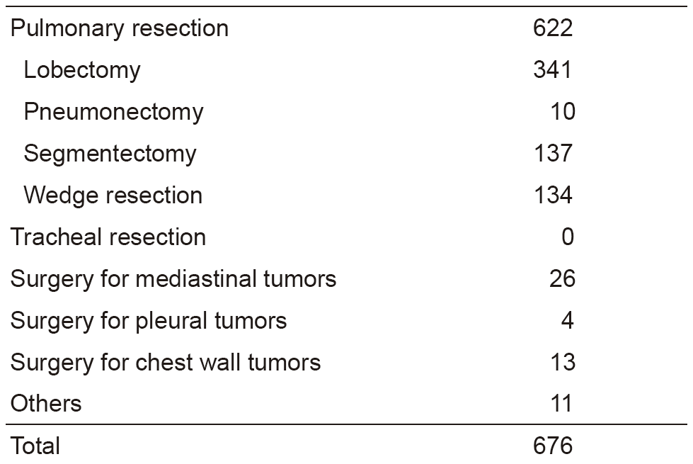 Table 2. Type of procedures in 2016(Full Size)