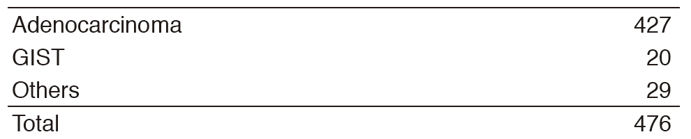 Table 1. Number of Patients(Full Size)