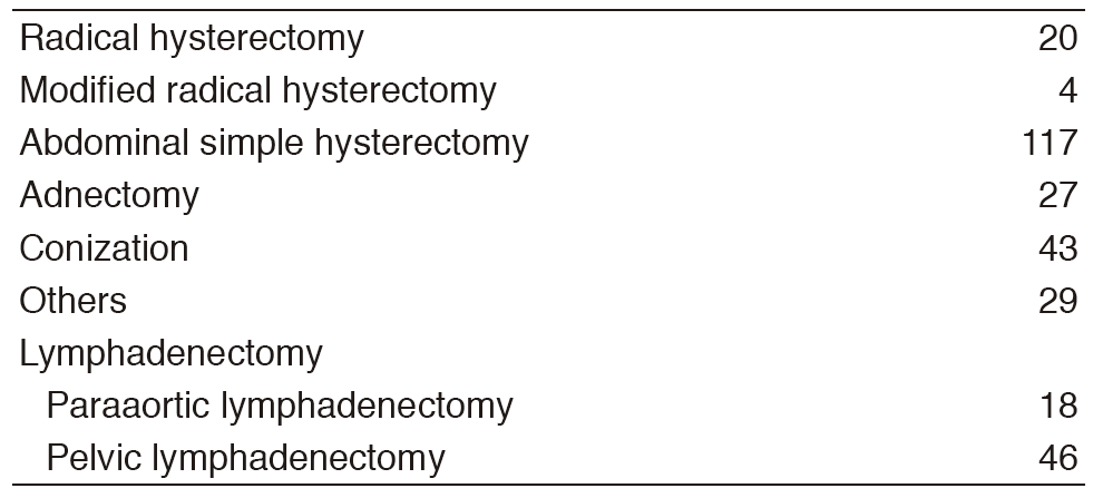 Table 2. Type of procedures(Full Size)