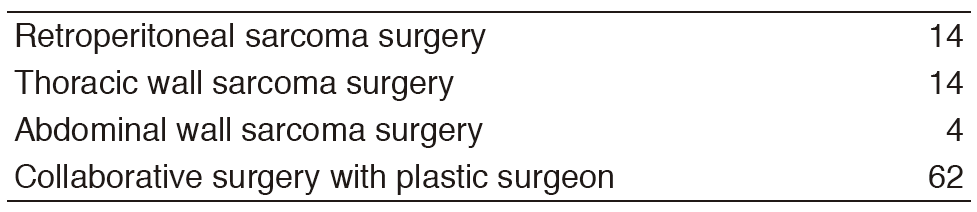 Table 2. Collaborative surgery (2016)(Full Size)