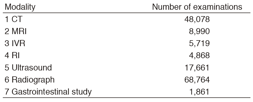 Table 1. Routine activities(Full Size)