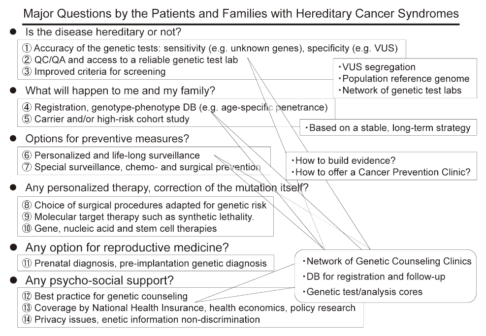 Figure 1(Full Size)