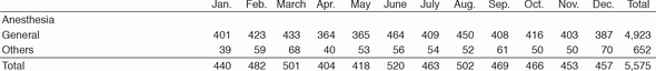 Table 2. Total number of operations (2016)