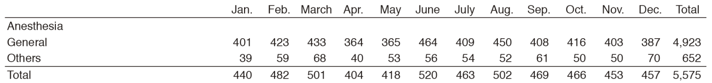 Table 2. Total number of operations (2016)(Full Size)