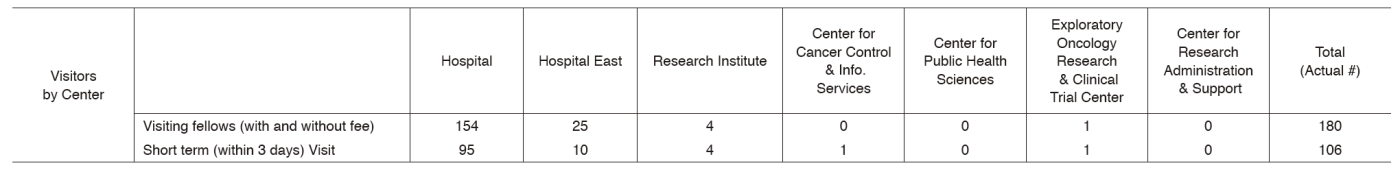 Table 1.