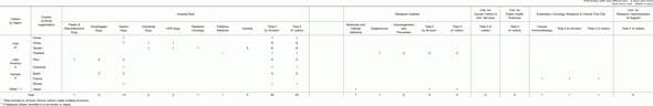 Table 3