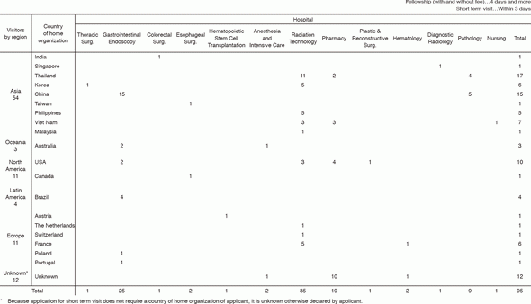 Table 4