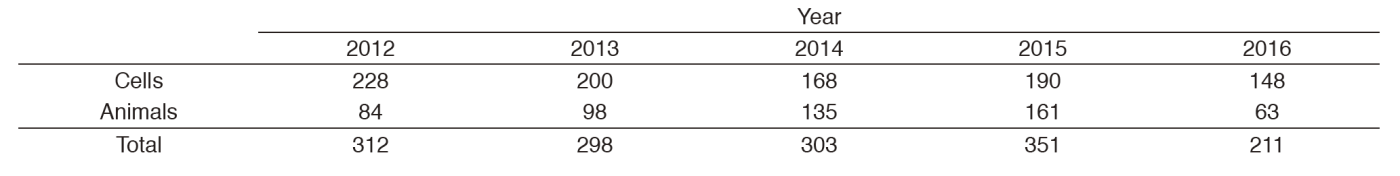 Table 1. Number of use of the radiation exposure apparatus(Full Size)