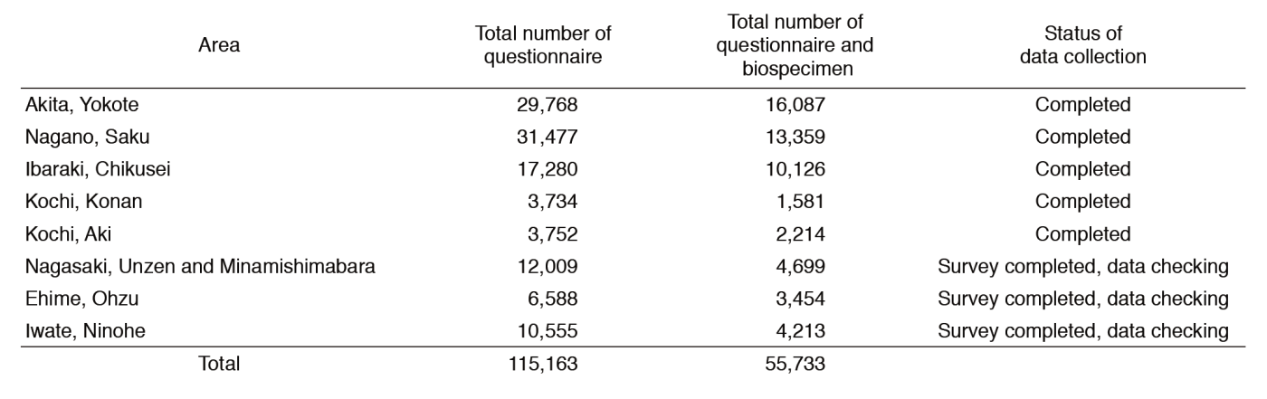 Table 1. Progress of the JPHC for the NEXT generation (JPHC-NEXT)(Full Size)