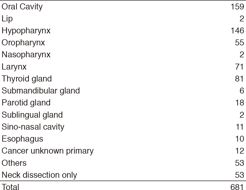 Table 1.  Number of patients(Full Size)