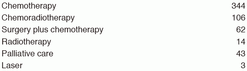 Table 2. Initial treatment for lung cancer in January 2017 - March 2018