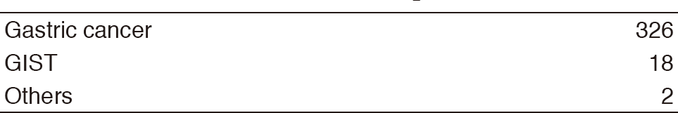 Table 1. Number of patients(Full Size)