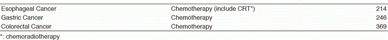 Table 1. The number of treatment cases (April 2017 - March 2018)