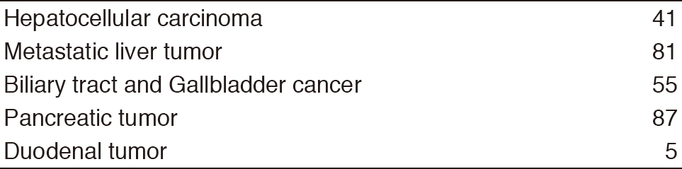 Table 1. Number of patients (2017)(Full Size)