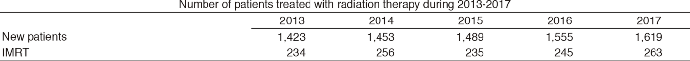 Table 1.  Changes in the number of patients treated with RT(Full Size)