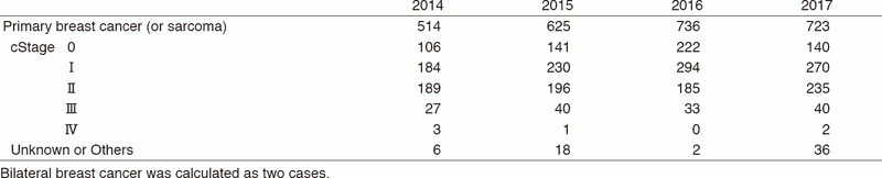 Table 1. Number of patients